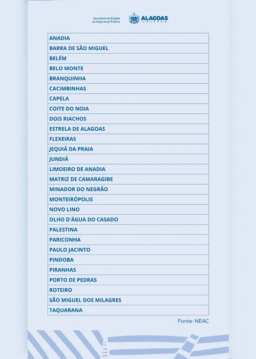 
				Vinte e oito cidades alagoanas nunca registraram casos de feminicídios
			
			