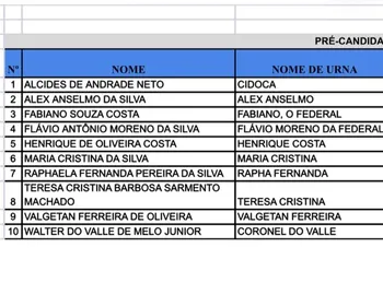 Confira os candidatos do PL a deputado federal em Alagoas