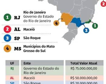 Iprev Maceió aplicou R$ 50 mi em fundo de luxo sem histórico e não comprovou análise de riscos