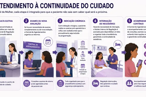 
				Mortalidade materna registra redução de 42% no Estado com implantação do Hospital da Mulher
			
			