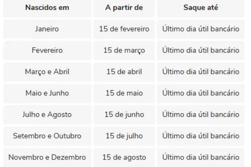 
				Nova parcela do abono salarial é paga hoje; veja quem tem direito
			
			