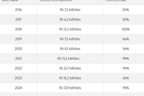 
				FGTS: Veja quanto o trabalhador receberá com distribuição de lucro
			
			