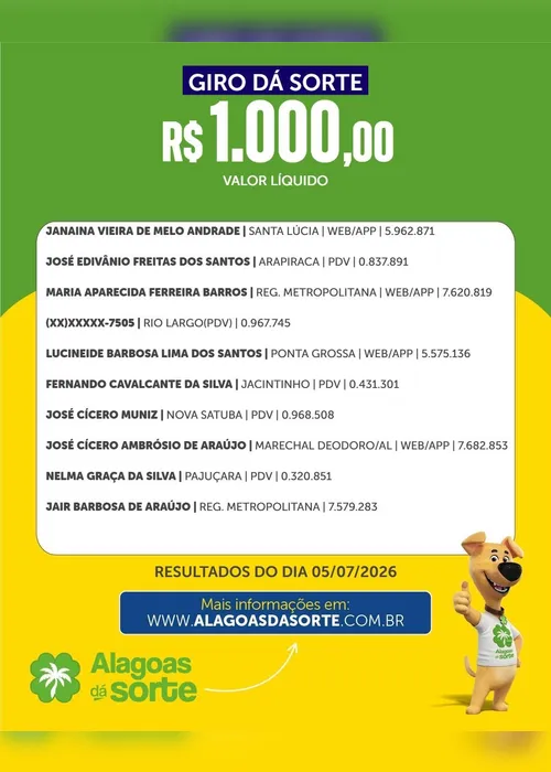 
				Confira os resultados do Alagoas Dá Sorte desse domingo (5/7)
			
			