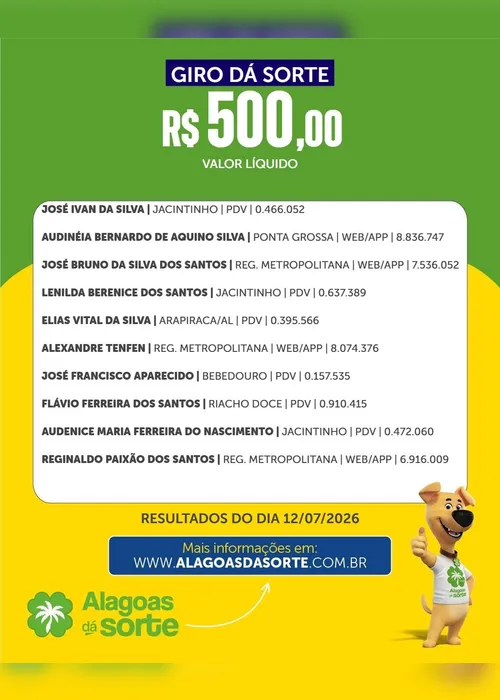 
				Confira os resultados do Alagoas Dá Sorte deste domingo (12/7)
			
			