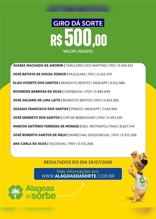 
				Confira os resultados do Alagoas Dá Sorte deste domingo (19/7)
			
			