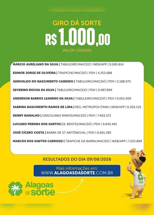 
				Confira os resultados do Alagoas Dá Sorte deste domingo (9/8)
			
			