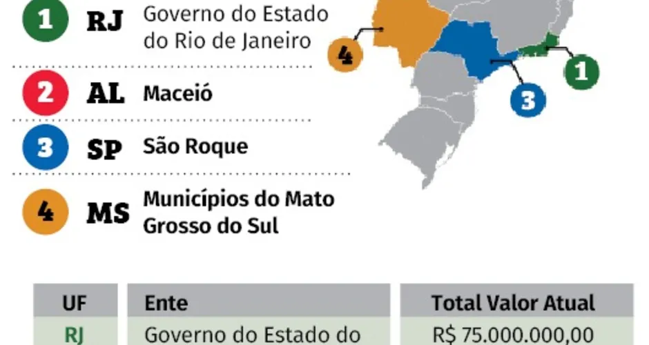 Iprev investiu R$ 50 mi em fundo de luxo sem comprovar análise
