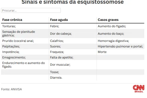 
				Anvisa aprova medicamento para tratar doença parasita em crianças
			
			