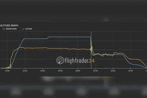 
				Polícia investiga possível ataque terrorista durante briga de pilotos em voo da Flydubai
			
			