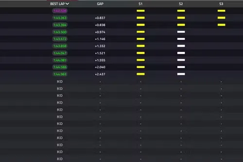 
				Com batida de Antonelli, Russell conquista pole do GP do Azerbaijão
			
			