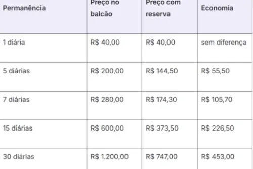 
				Estacionamento no Aeroporto de Viracopos: quanto custa, como funciona o transfer e o que conferir antes de reservar
			
			