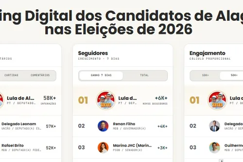 
				Lula de Alagoas “desiste de desistir” e agora bomba nas redes
			
			