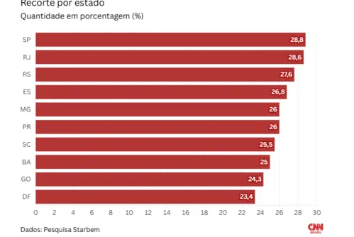 
				Mais de 62% dos trabalhadores estão acima do peso, aponta pesquisa
			
			