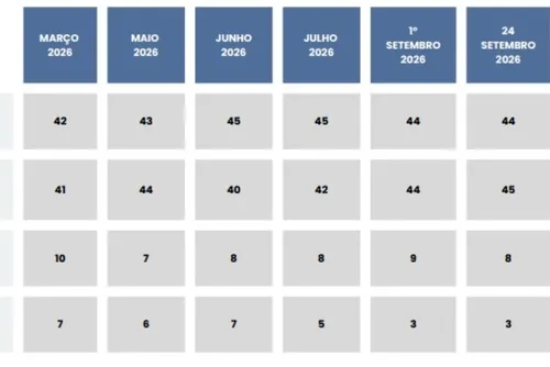 
				Real Time: Lula tem 43% e Flávio marca 39% em última pesquisa
			
			