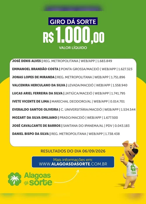 
				Confira os resultados do Alagoas Dá Sorte deste domingo (6/9)
			
			