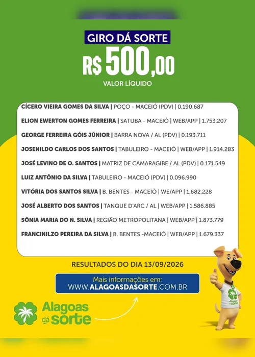 
				Confira os resultados do Alagoas Dá Sorte deste domingo (13/9)
			
			