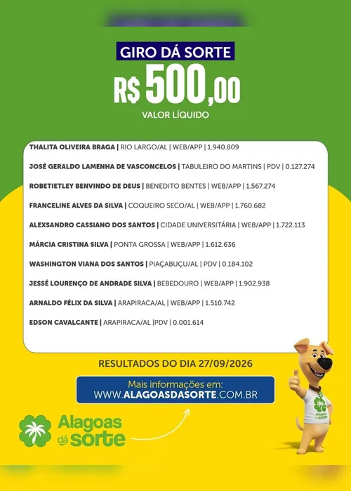 
				Confira os resultados do Alagoas Dá Sorte deste domingo (13/9)
			
			