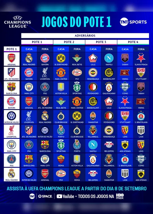 
				Sorteio da UEFA define confrontos da Fase de Liga da Champions League
			
			