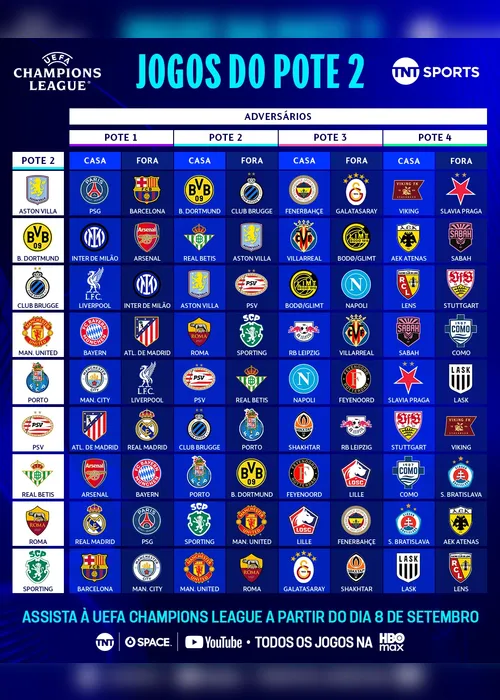 
				Sorteio da UEFA define confrontos da Fase de Liga da Champions League
			
			