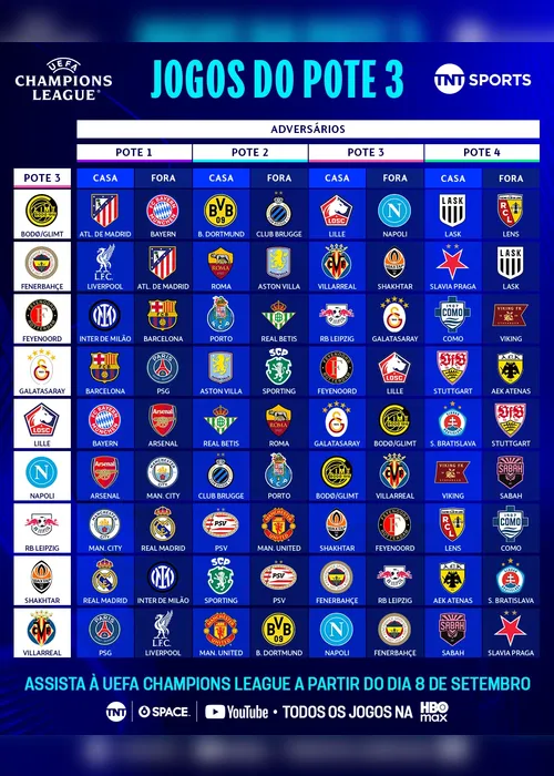 
				Sorteio da UEFA define confrontos da Fase de Liga da Champions League
			
			