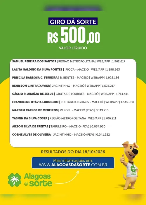 
				Confira os resultados do Alagoas Dá Sorte desse domingo (18/10)
			
			