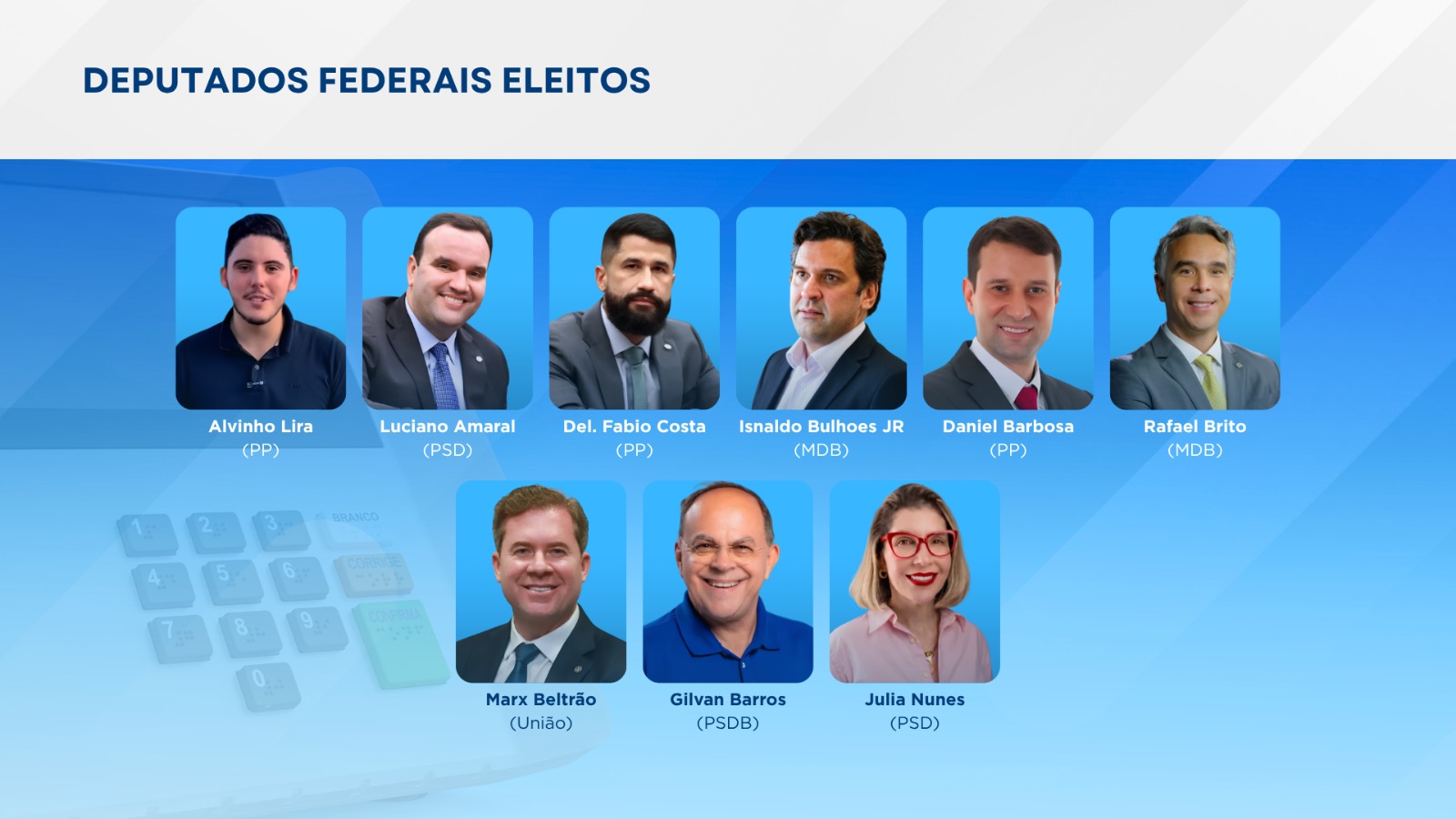 Alagoas elege nove deputados federais; veja quem vai representar o estado na Câmara
