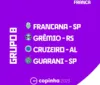 CRB, CSA, Cruzeiro e Zumbi conhecem os seus grupos e sedes na Copa SP de Futebol Jr. 2023 imagem