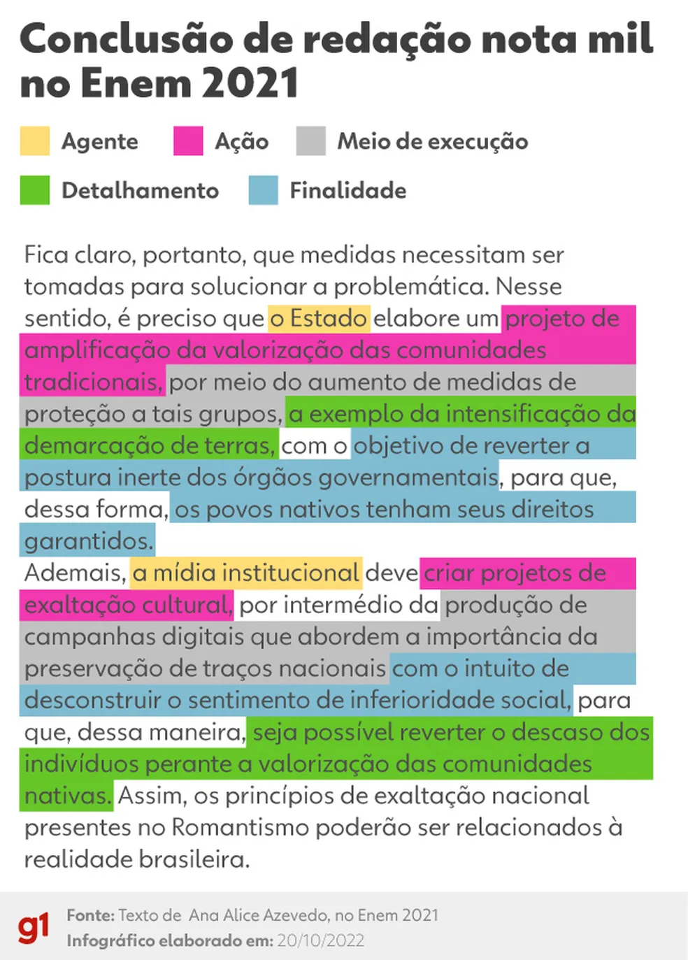 Enem 2023: como deve ser a conclusão perfeita na redação?