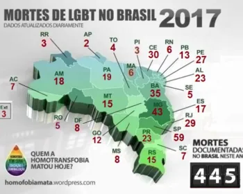 Alagoas é o sétimo estado do país com maior número de crimes LGBTfóbicos