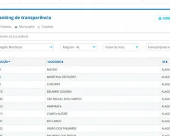 CGU reafirma Maceió entre as capitais mais transparentes do Brasil