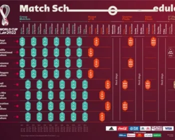 Com quatro jogos por dia, Fifa divulga desenho da tabela da Copa do Mundo 2022