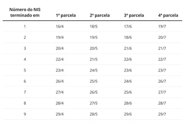 
				Governo inclui mais 206 mil famílias para receber Auxílio Emergencial
			
			