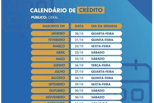 
				Caixa encerra pagamento do auxílio emergencial após sete meses
			
			
