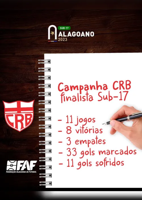 
			
				CRB e CSA começam a decidir o Alagoano Sub-17 nesta terça-feira
			
			