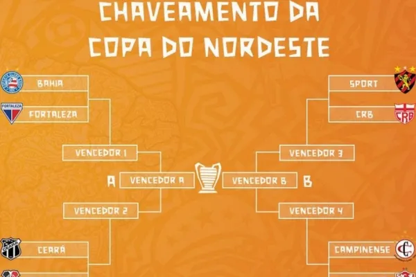 
				
					CRB encara o Sport pelas quartas-de-final da Copa do Nordeste
				
				