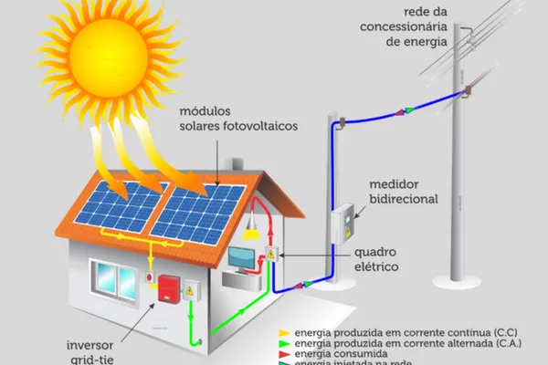 
				
					Sustentável e limpa, energia solar ainda é pouco utilizada no estado de Alagoas 
				
				