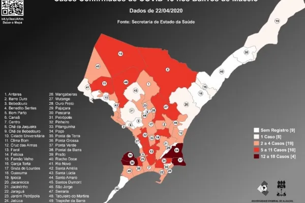 
				
					Quatro bairros lideram em nº de casos do novo coronavírus em Maceió
				
				