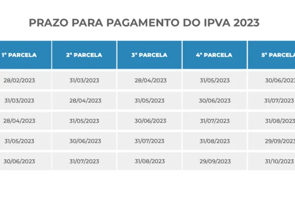 
				
					Boleto do IPVA de placas finais 7 e 8 deve ser pago até 31 de maio
				
				