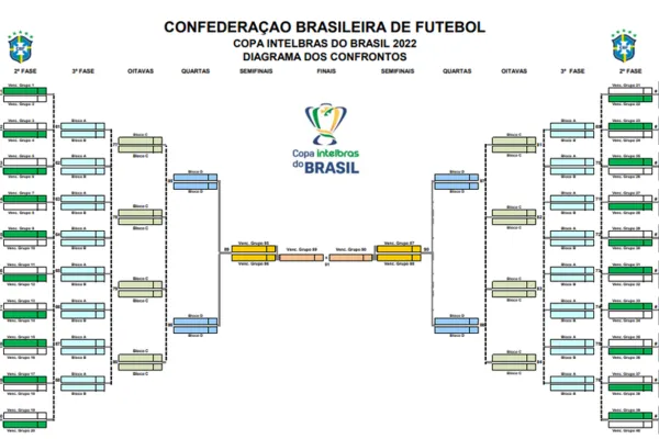 
				
					CRB, CSA e ASA conhecem hoje (17) seus adversários na Primeira Fase da Copa do Brasil
				
				