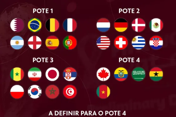 
				
					Classificações de EUA e México definem potes da Copa do Mundo; veja
				
				