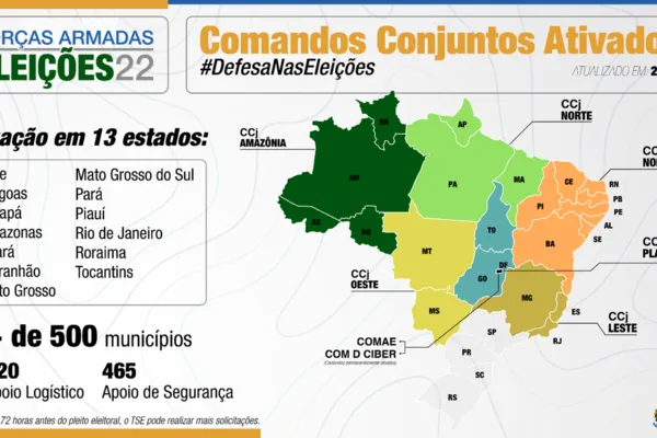 
				
					Rio será o estado com maior apoio de militares durante a eleição
				
				