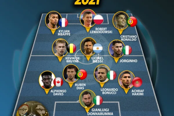 
				
					Seleção de 2021 da IFFHS tem CR7, Messi, Mbappé e Lewandowski
				
				