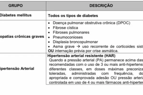 
				
					Entenda os critérios de vacinação de portadores de comorbidades em Alagoas
				
				