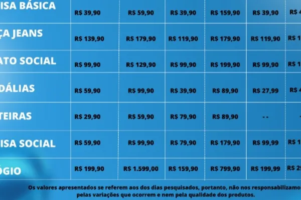 
				
					Veja preços dos presentes mais pedidos para o Dia dos Pais em Arapiraca
				
				