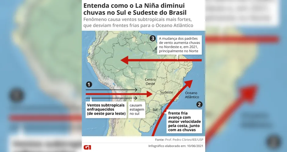 Infográfico simplificado mostra os efeitos no clima causados pelo La Niña