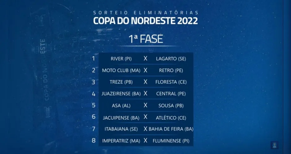 Copa do Nordeste define os jogos da primeira fase das eliminatórias