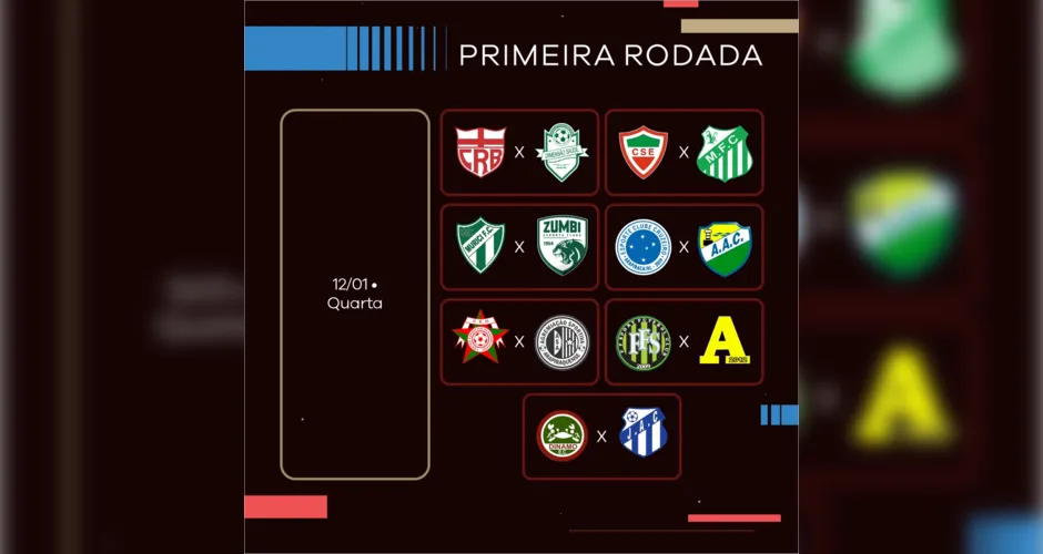 Primeira rodada da Copa Alagoas, primeiros confrontos serão no dia 12 de Fevereiro, que será uma quarta-feira