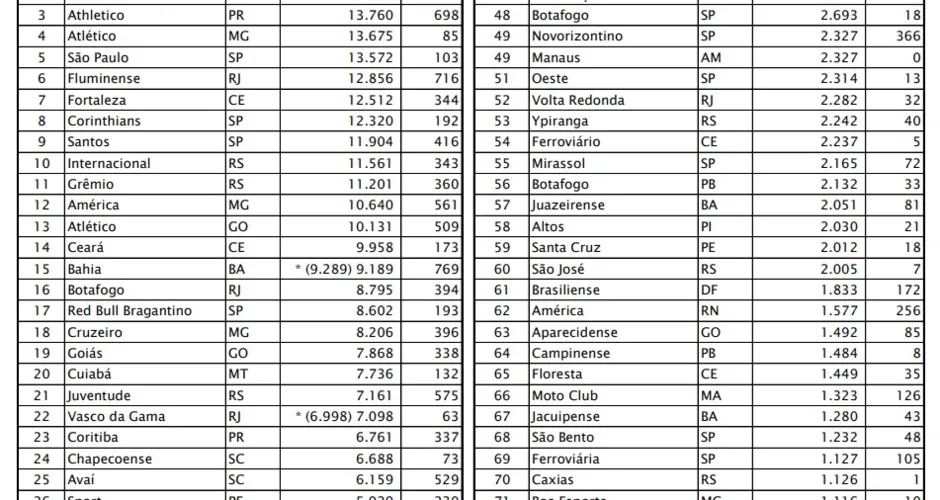 Ranking Nacional de Clubes 2023
