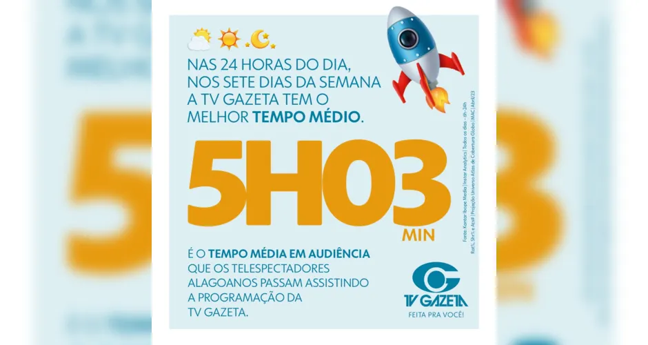 TV Gazeta é líder absoluta em audiência e participação