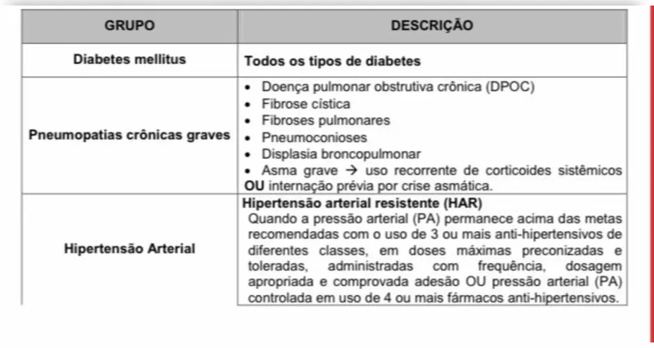 Entenda os critérios de vacinação de portadores de comorbidades em Alagoas